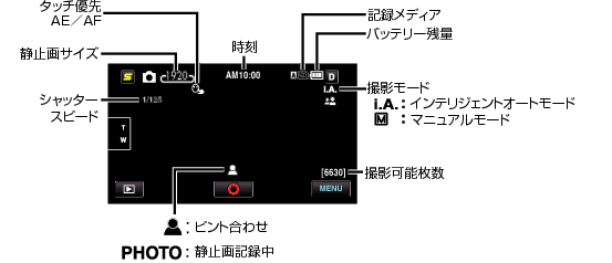 Indications Still Image Recording